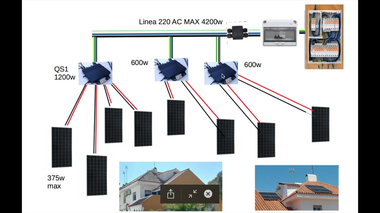 MICROINVERSORES EN FOTOVOLTAICA ¿PARA QUE USOS LO RECOMIENDO?