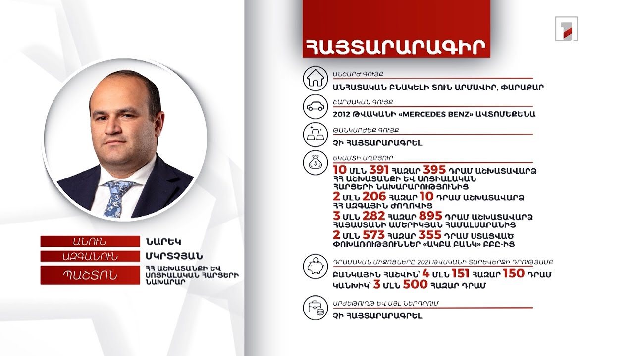 1 անշարժ գույք, ավտոմեքենա. ԱՍՀ նախարար Նարեկ Մկրտչյանի հայտարարագիրը