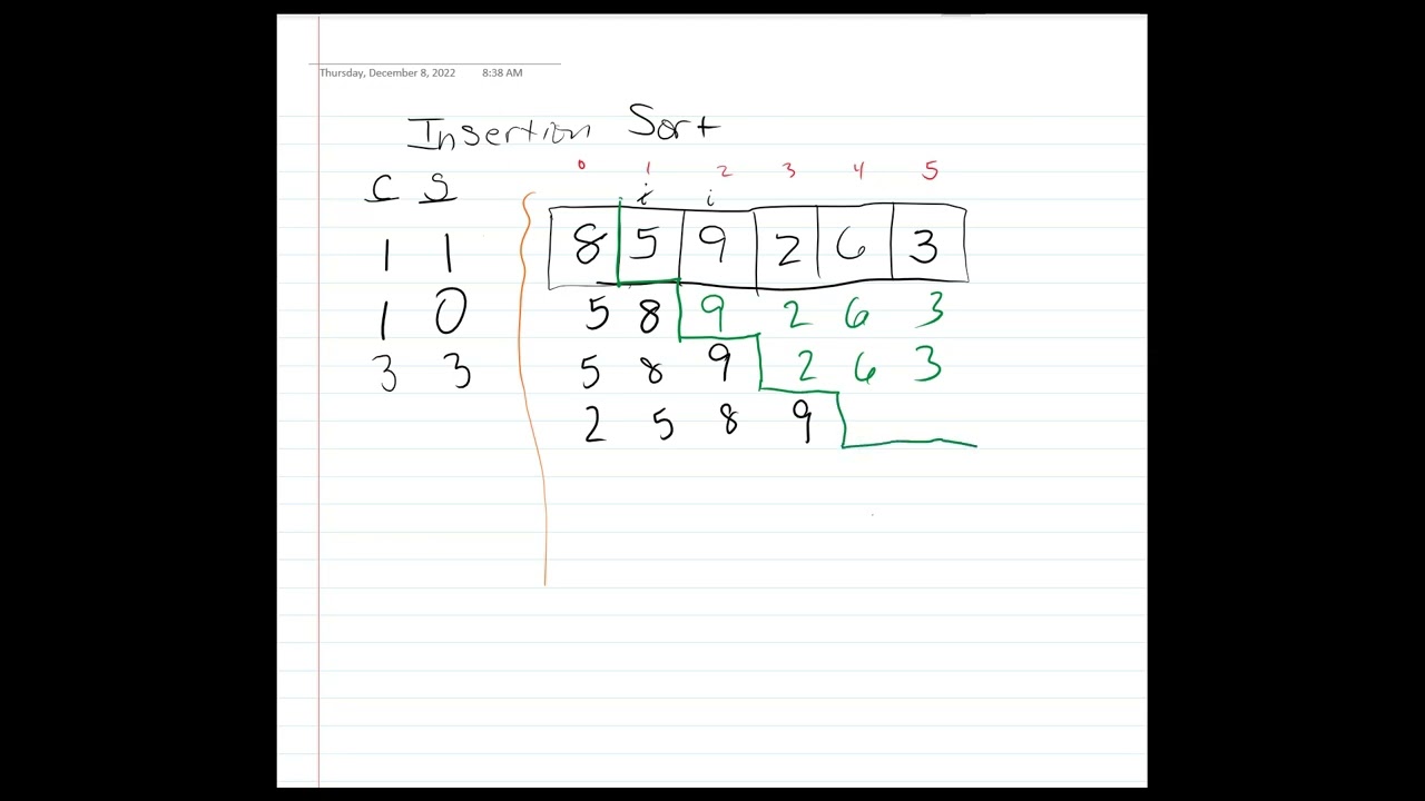 Insertion Sort - Comparisons