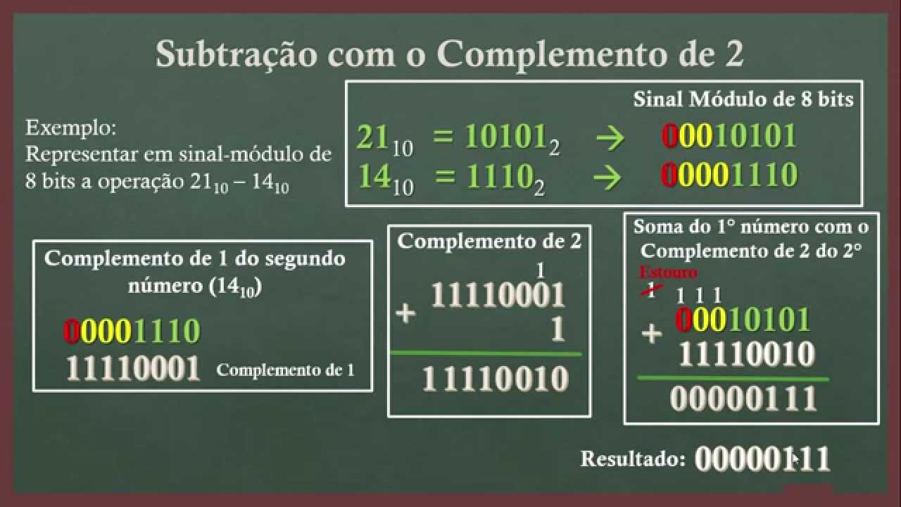 Operações no Sistema Binário