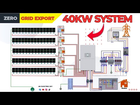 40kW Solar System Installation – Deye Hybrid + 60kWh Battery (Zero Export Explained)