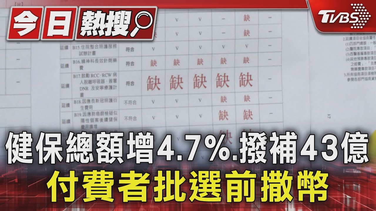 健保總額增4.7%.撥補43億 付費者批選前撒幣