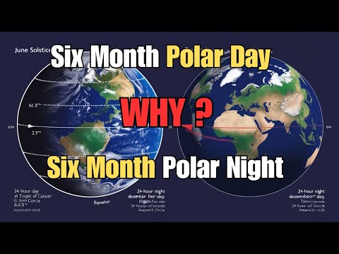 Why Do Polar Regions Have 6 Months of Day and Night? | Science Explained