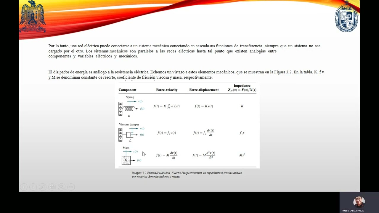 Analisis de sistemas mecanicos desde el punto de vista de control