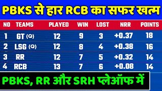 IPL 2022 Points Table - Points Table After RCB vs PBKS | IPL 2022 Points Table Today