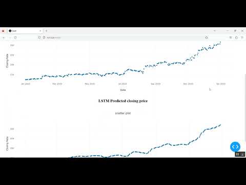 Stock Market Future Price Prediction in Python Projects