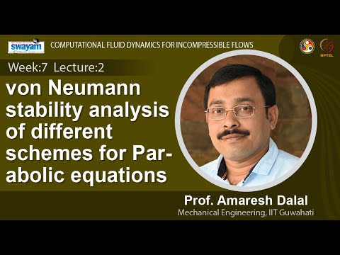 Computational Fluid Dynamics for Incompressible Flows Intro Video