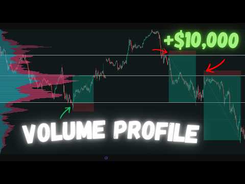 Full Simplified Volume Profile Guide