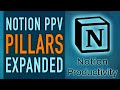 Pillars Expanded — Notion PPV Life Operating System