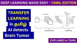 Transfer Learning in Deep Learning Tamil | Brain Tumor Segmentation using VGG16 | Adi Explains