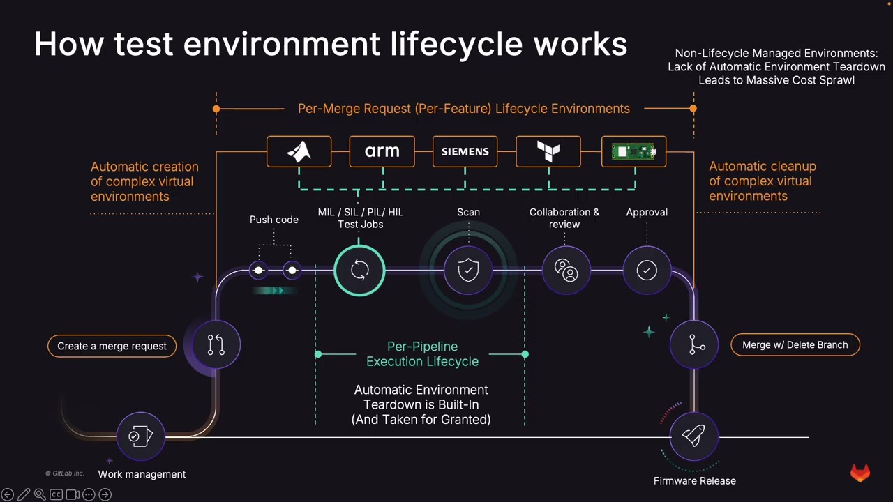GitLab for Embedded Showcase Demo Walkthrough
