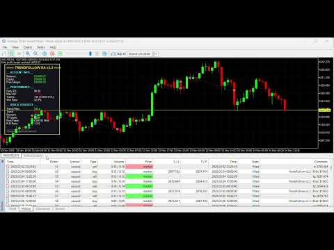 Video Trend Follow EA