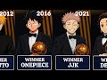 Best Anime Of Year Awards Winner Anime Ballon D Or From 2008 To 2025