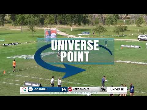 Universe Point: Scandal vs. Shout