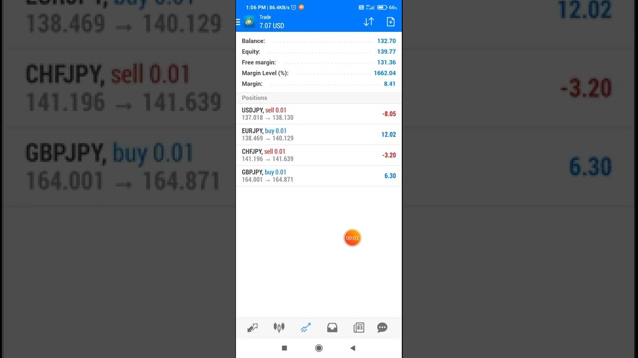 FOREX PAIR TRADING POSITIONAL || NO LOSS STRATEGY