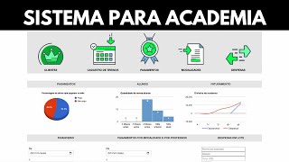 Quer profissionalizar a gestão da sua academia? Conheça o software Queslo