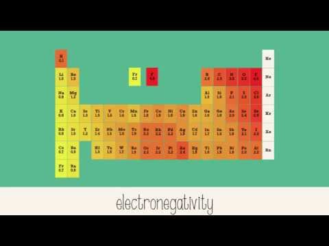 Electronegativity
