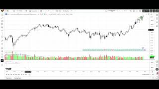 How to Use Run Gain Potential for Smarter Trades: IBM Stock Example