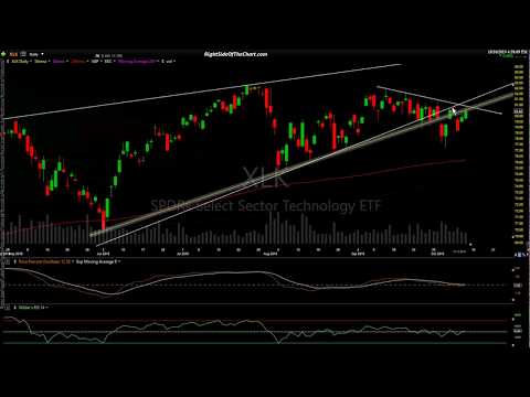 Stock Market Technical Analysis 10-10-19