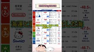 今仕込むならチェックしたい注目銘柄#高配当株投資 #日本株 #株式 #資産形成 #資産運用 #高配当株 #お金 #株主優待 #投資理財 #投資信託 #投資初心者 #投資 #日本株投資 #株
