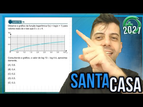 SANTA CASA 2021 - Q79 Mat - Observe o gráfico da função logarítmica f(x)