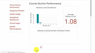 Lippincott Connect - Faculty - Results PrepU Tab