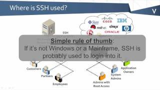SSH Encryption Analysis