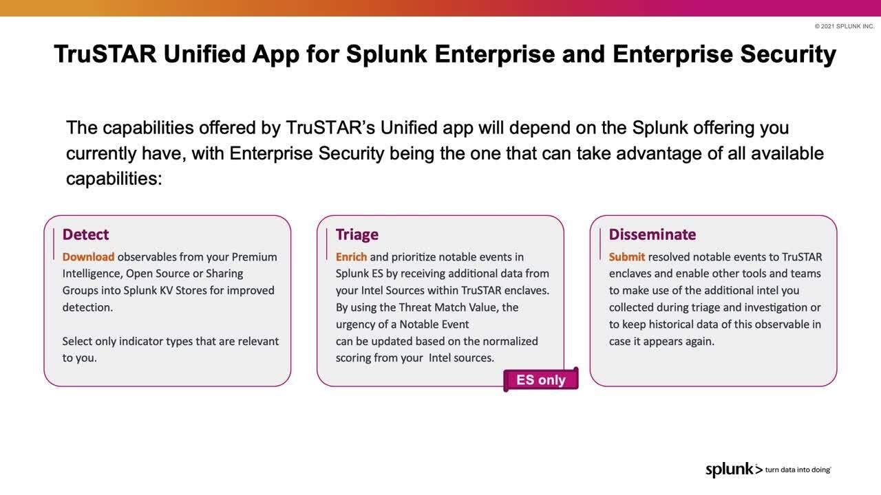 Splunk Intelligence Management + Splunk Enterprise Security