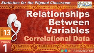 A Gentle Introduction to Correlation – Relationships Between Variables (13-1)