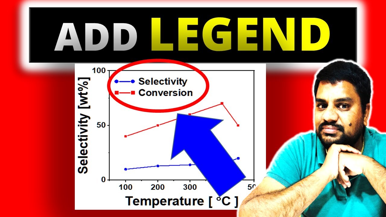 How To Add Legend In Origin