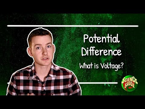 image-What is potential unit?
