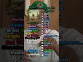 WOLF Tyler The Creator Album Review Shorts Review Ranking Music Rap Tylerthecreator Fyp