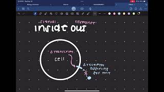 Outside- In VS Inside-Out Signaling