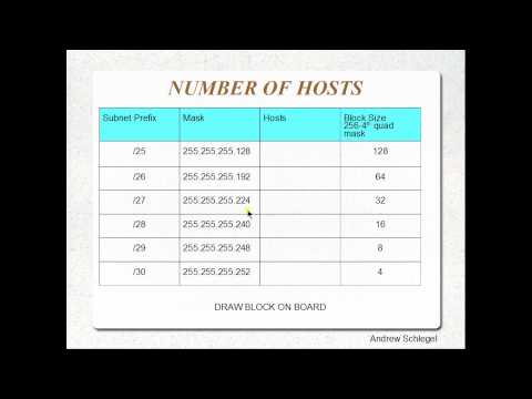 CCENT CCNA: Variable Length Subnet Masking