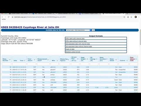 Usgs Pa Streamflow
