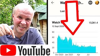 How much I earn at 4K SUBS! My YouTube revenue Sept