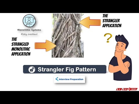 Strangler Fig Pattern: #monolithic vs #microservices  #interview #preparation