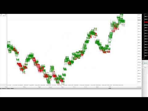 Video Blackjack Candle Count