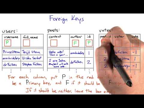 关系型数据库简介