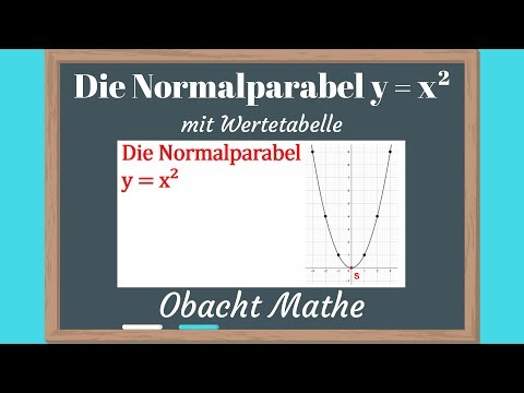 Die Normalparabel y = x² mit Wertetabelle | schnell & einfach erklärt | Quadratische Funktionen