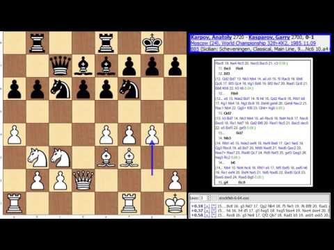 World Championship 1985-Game 24-Karpov-Kasparov
