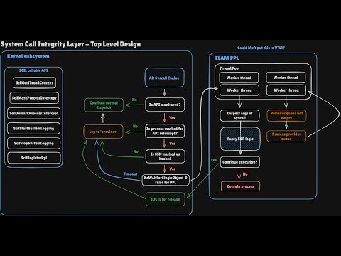 SCIL Logging Demo