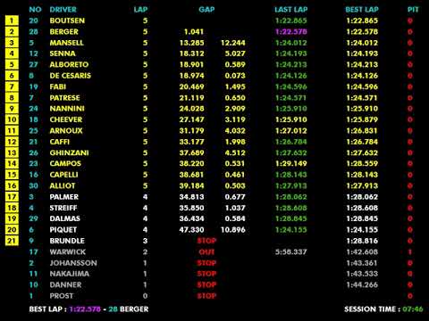 F1 1987 R14 Mexico: Mansell's Split Victory & Piquet's Title Charge Survives Chaos | Live Timing