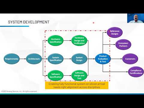 Keynote @ DVCon India 2021: System Verification - Solving Edge Computing Complexity - Analog Devices
