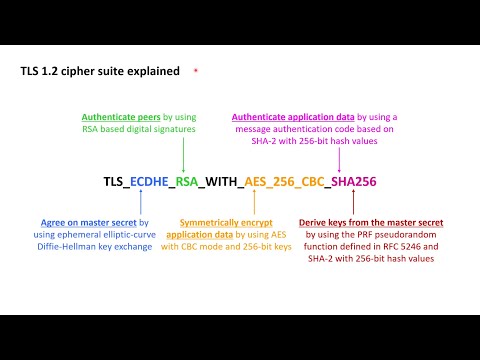 TLS Essentials 10: TLS cipher suites explained