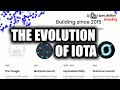 The Evolution of IOTA - feat. Dom Schiener @ TangleCon