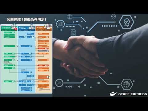 「契約締結(労働条件明示)」サムネイル画像