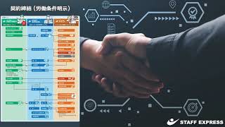 「契約締結(労働条件明示)」サムネイル画像