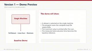 High-Performance Computing (HPC): Distributed FindTheMax