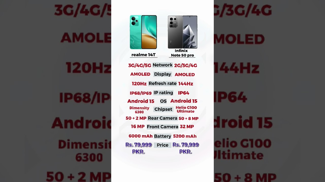 ‼️Infinix Note 50 Pro vs Realme 14T - Which One IS Best ?